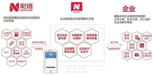 做好這一步，讓企業管理效率大幅飆升